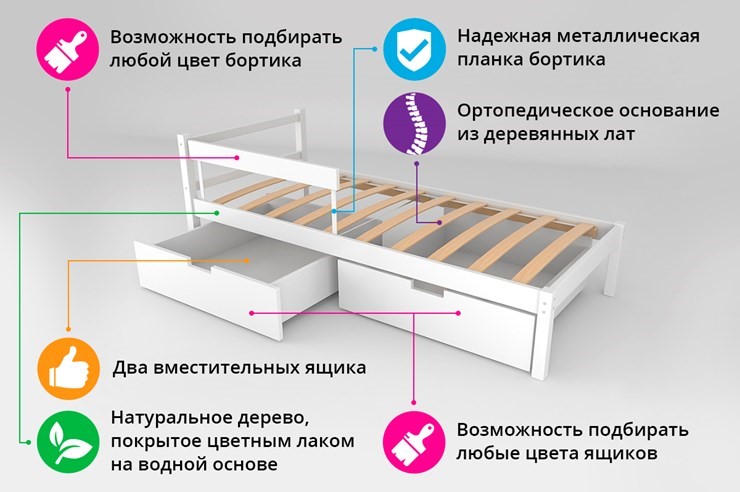 Детская кровать-домик мини Skogen лаванда в Петропавловске-Камчатском - изображение 1