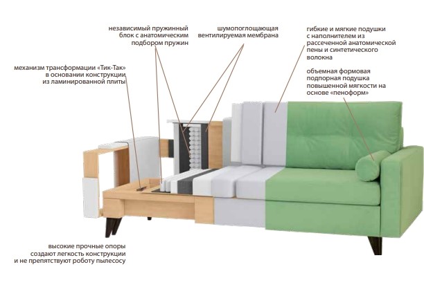 Прямой диван Фидэль в Петропавловске-Камчатском - изображение 6