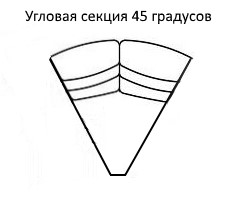 Угловая секция Мишель 45 градусов в Петропавловске-Камчатском