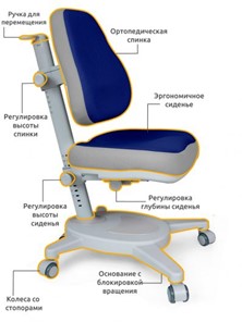 Растущее детское кресло Mealux Onyx, Синий в Петропавловске-Камчатском - предосмотр 2
