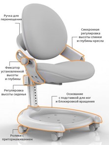 Кресло Mealux ZMAX-15 Plus, Y-710 BL, белый металл, обивка серая однотонная в Петропавловске-Камчатском - предосмотр 1