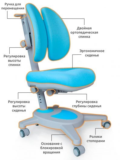 Кресло растущее Mealux Onyx Duo, Голубой в Петропавловске-Камчатском - изображение 1