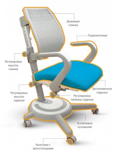 Растущее кресло Mealux Ergoback BL (арт.Y-1020 KBL) в Петропавловске-Камчатском - изображение 6